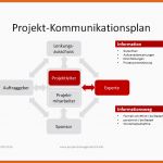 Spezialisiert Projektmanagement24 Blog Kommunikationsplan Im Projekt