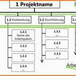 Spezialisiert Projektstrukturplan Und Objektstrukturplan