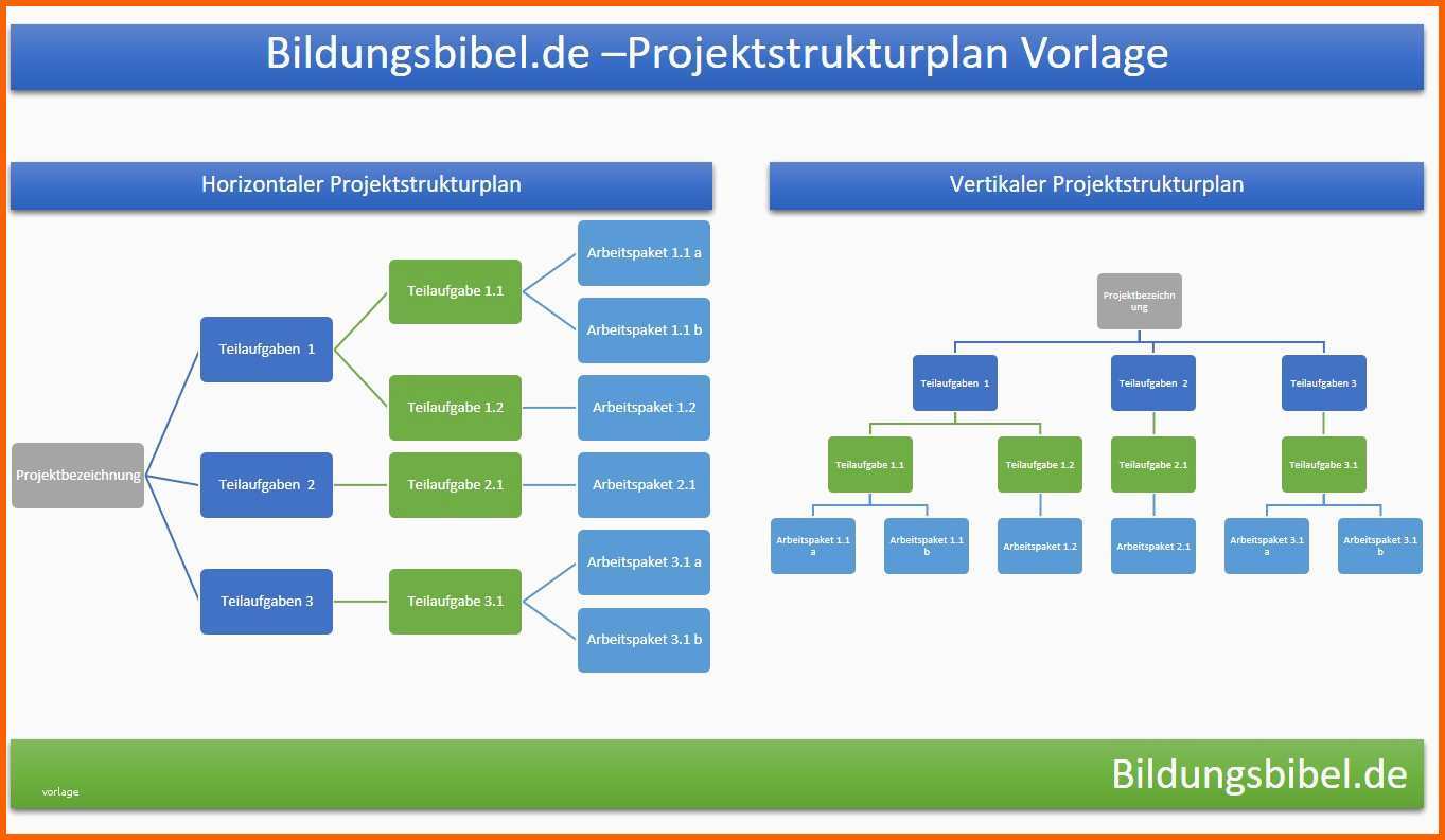 Spezialisiert Projektstrukturplan Vorlage Beispiel Muster