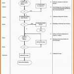 Spezialisiert Qm Handbuch Vorlage Kostenlos Erstaunlich Ziemlich iso