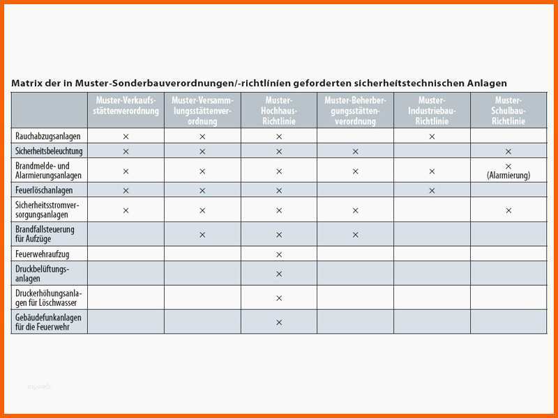 53 Empfohlen Risikobewertung Medizinprodukte Vorlage | Kostenlos Vorlagen