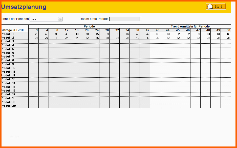 Spezialisiert Umsatzplanung Anhand Linearer Trends Mit Excel