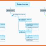 Spezialisiert Xmind Blog Die Mindmap Strukturen Von Xmind