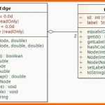 Tolle 26 Großartig organigramm Vorlage Word Ideen