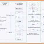 Tolle Diagramm In Word Erstellen Neues organigramm Vorlage Word