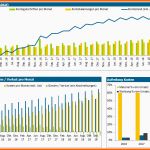 Tolle Finanzplan Erstellen Mit Dem Kostenfreien Finanzplan tool