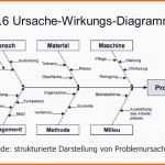 Tolle Neues ishikawa Diagramm Vorlage