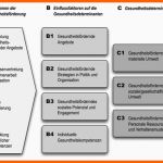 Tolle Quint Essenz Projekte Evaluieren