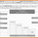 Tolle Risikoanalyse Excel Vorlage – De Excel