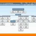 Überraschen 11 organigramm Erstellen Kostenlos