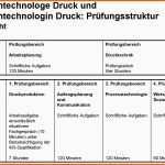 Überraschen Datei Me Ntechnologe Druck Übersicht Prüfungsstruktur