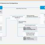 Überraschen Datenschutzgrundverordnung Dsgvo Unternehmen Fehlen