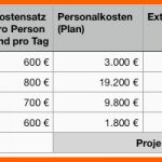 Überraschen Einfache Einfache Kostenplanung Im Projektmanagement Für