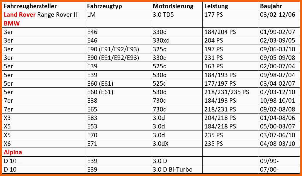 Überraschen Kfz Teile Line Auf Rechnung Basic Kfz Rechnung ...