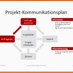 Überraschen Projektmanagement24 Blog Kommunikationsplan Im Projekt