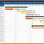 Überraschen Projektplan Excel Vorlage 2015 Rahmen Genial Zeitplan