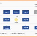 Überraschen Prozessbeschreibung Mit Flussdiagramm Vorlage