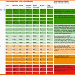 Überraschen Rating Financial Projects