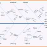 Überraschen Schön ishikawa Diagramm Vorlage — Omnomgno