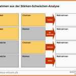 Überraschen Swot Analyse Ratgeber Und Vorlagen Zum Download