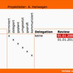 Überraschen Templates Zum thema Projektmanagement Braintool software