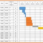 Ungewöhnlich 12 Masterarbeit Zeitplan