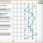 Ungewöhnlich 360 Grad Feedback