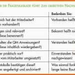 Ungewöhnlich Auditbericht Vorlage Kostenlos Süß Nett Qms Vorlage Ideen