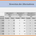 Ungewöhnlich Bewertungsmatrix Excel Vorlage Neu Nutzwertanalyse Excel