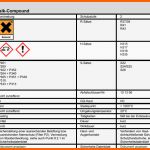 Ungewöhnlich Gefahrstoffkataster Vorlage Excel – Werden