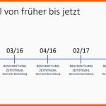 Ungewöhnlich Powerpoint Zeitstrahl Anlegen so Geht Es Focus Line