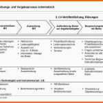 Ungewöhnlich Projektbeschreibung Vorlage Schule Erstaunliche Ais