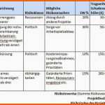 Ungewöhnlich Risikobeurteilung Maschinenrichtlinie Vorlage Excel