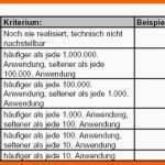 Ungewöhnlich Risikobewertung Festlegung Der Risikobewertungsmaßstäbe