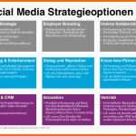 Ungewöhnlich social Media Strategie