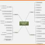 Unglaublich 54 Genial Mindmap Vorlage Galerie