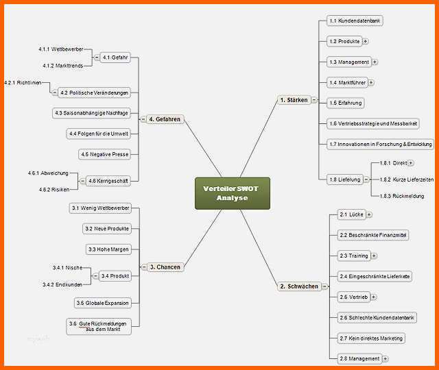 Unglaublich 54 Genial Mindmap Vorlage Galerie Kostenlos Vorlagen 