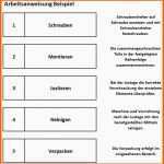 Unglaublich Arbeitsanweisung 10 Leitfragen Vorgehensweise Vorteile