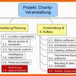 Unglaublich Arbeitspaket – Projektmanagement Blog