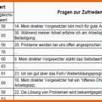 Unglaublich Business Wissen Management Security Muster