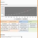 Unglaublich Excel tool Liquiditätsplanung Vorlage Für Planung