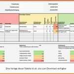 Unglaublich Risikomanagement 3 Fmea Methode Inloox Prozess Fmea