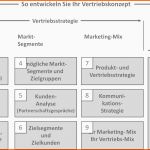 Unglaublich Zehn Schritte Zur Vertriebsstrategie Und Zum Vertriebskonzept