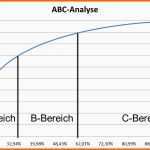 Unvergesslich Abc Analyse Excel Vorlage Kostenlos Einzigartig Abc