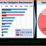 Unvergesslich Care Energy Kundigung Vorlage Rückerstattung Schreiben