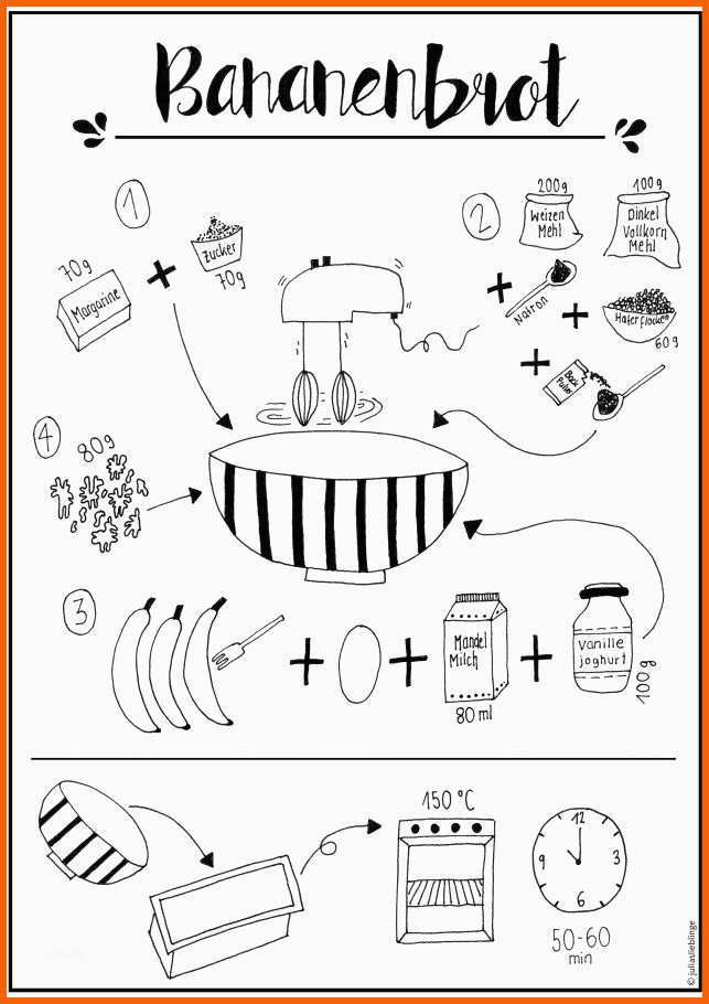 sketchnotes rezepte