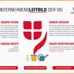 Unvergesslich Leitbild Vienna Insurance Group Wiener Versicherung