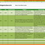 Unvergesslich Meine Ersten 3 Wochen Im Praktikum Kw 23 – Kw 25