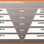 Unvergesslich Melek Kaygili Vergabevorbereitung Und Mitwirkung