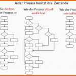 Unvergesslich Prozessbeschreibung Vorlage Kostenlos Wunderbar iso